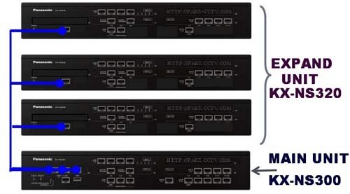 Mặt trước Tổng đài panasonic KX-NS300 cấu hình 12 đường vào 176 máy lẻ
