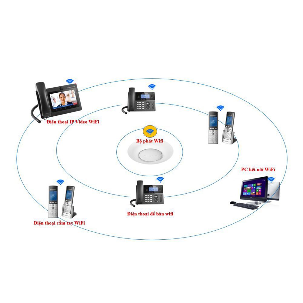 Mặt trước Tổng đài WiFi 10 máy nhánh