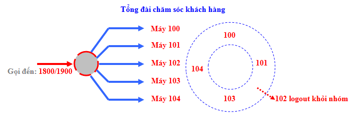 Tổng đài chăm sóc khách hàng
