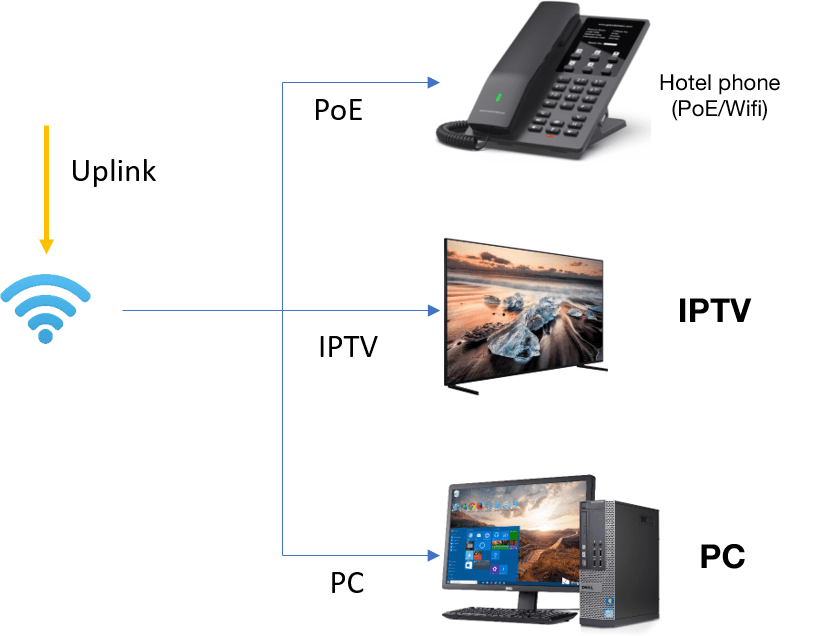 Giải Pháp Lắp Đặt Tổng Đài, Điện Thoại, Wifi Cho Khách Sạn 26 Giải pháp lắp đặt tổng đài, điện thoại, wifi cho khách sạn