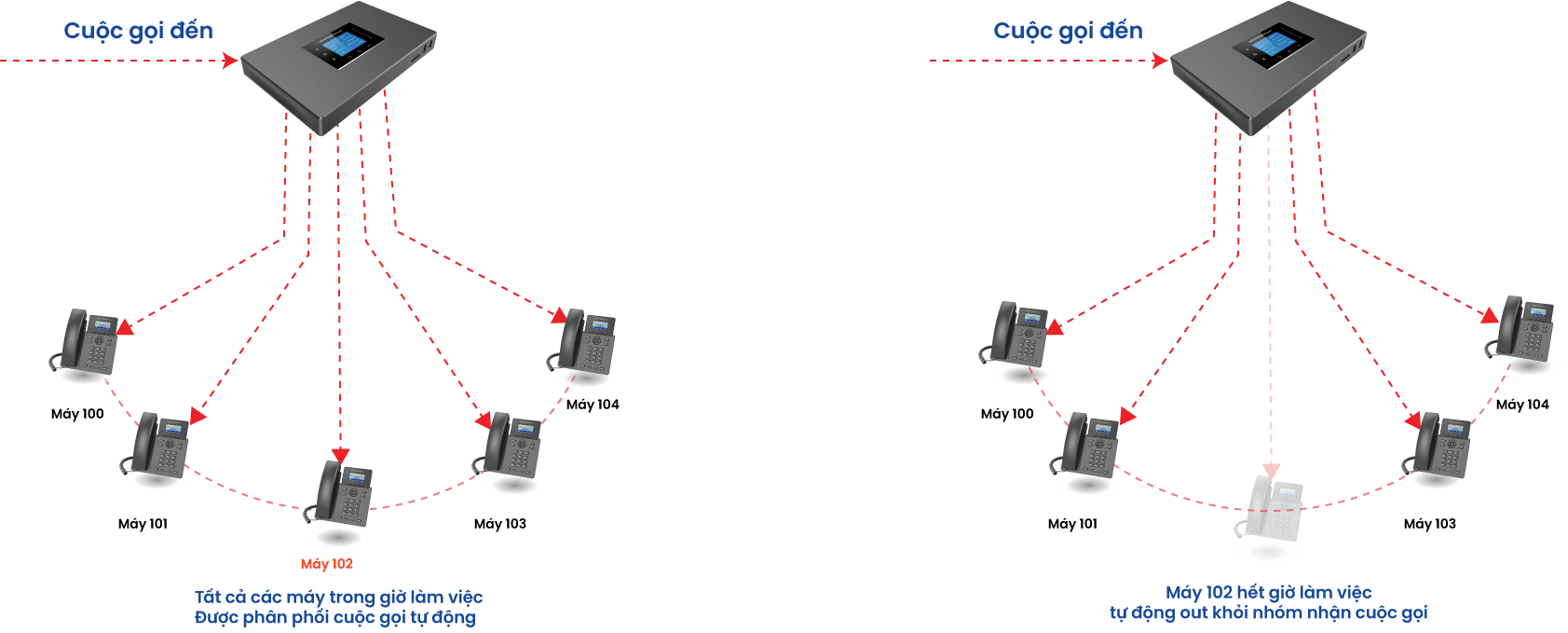 Ứng dụng cho các trung tâm chăm sóc khách